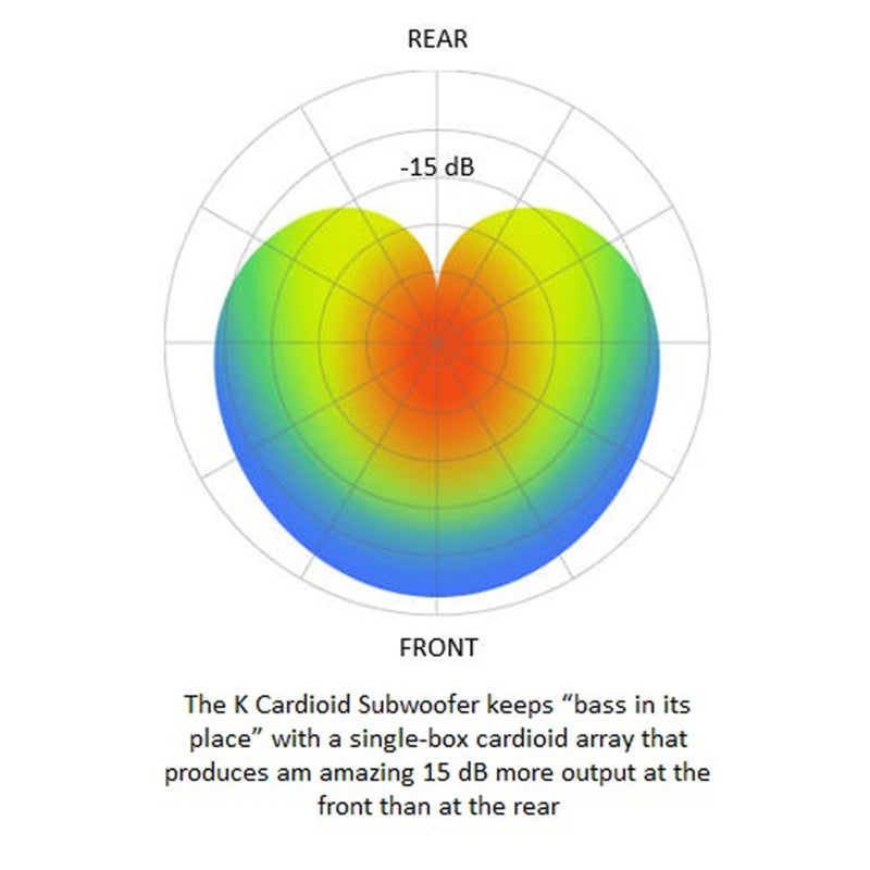 QSC KS212C | 3.6KW Dual 12" Powered Cardioid Subwoofer | 6 Year Warranty